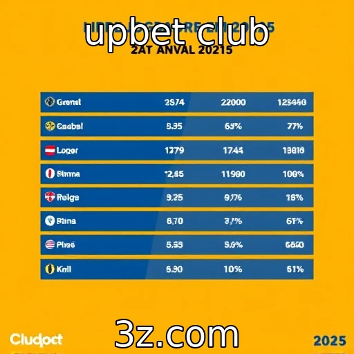 Tendências nas preferências dos jogadores em 2025